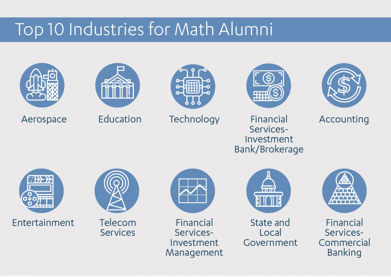Alumni - UCLA Mathematics
